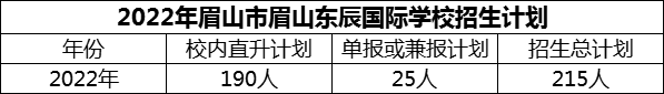 2024年眉山市眉山東辰國(guó)際學(xué)校招生計(jì)劃是多少？