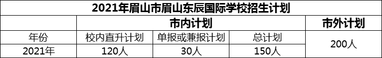 2024年眉山市眉山東辰國(guó)際學(xué)校招生計(jì)劃是多少？