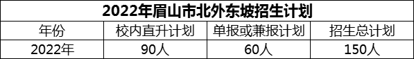 2024年眉山市北外東坡招生計劃是多少？