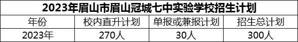 2024年眉山市眉山冠城七中實驗學校招生計劃是多少？