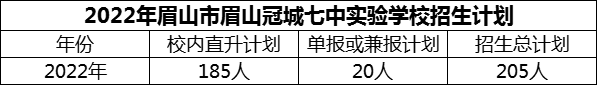 2024年眉山市眉山冠城七中實驗學校招生計劃是多少？