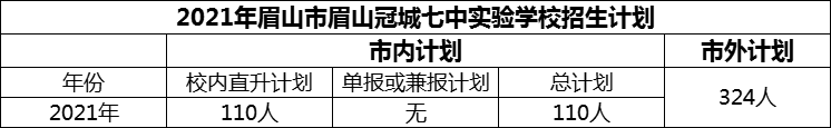 2024年眉山市眉山冠城七中實驗學校招生計劃是多少？