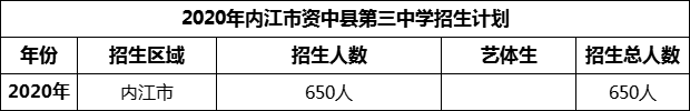 2024年內(nèi)江市資中縣第一中學招生計劃是多少？