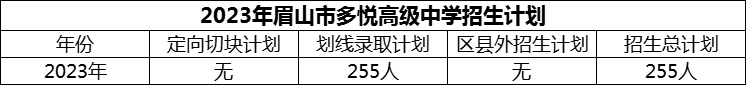 2024年眉山市多悅高級(jí)中學(xué)招生計(jì)劃是多少？