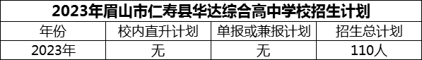 2024年眉山市仁壽縣華達(dá)綜合高中學(xué)校招生計劃是多少？