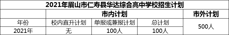 2024年眉山市仁壽縣華達(dá)綜合高中學(xué)校招生計劃是多少？