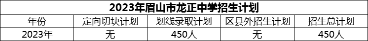 2024年眉山市龍正中學招生計劃是多少？