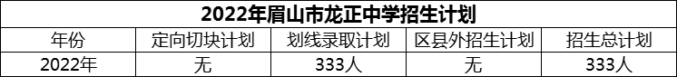 2024年眉山市龍正中學招生計劃是多少？