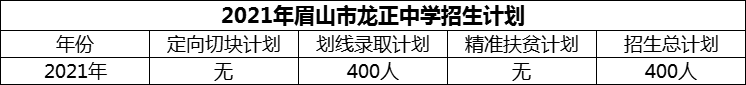 2024年眉山市龍正中學招生計劃是多少？