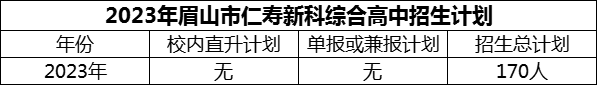 2024年眉山市仁壽新科綜合高中招生計(jì)劃是多少？