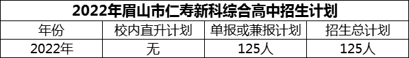 2024年眉山市仁壽新科綜合高中招生計(jì)劃是多少？