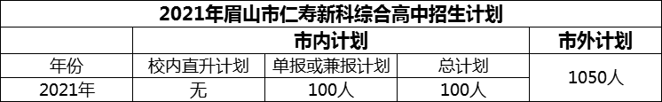 2024年眉山市仁壽新科綜合高中招生計(jì)劃是多少？