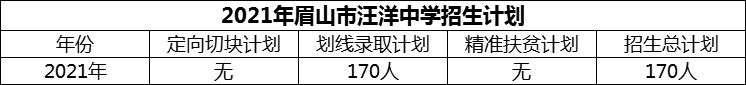 2024年眉山市汪洋中學(xué)招生計(jì)劃是多少？