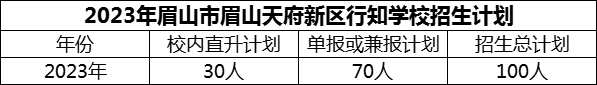 2024年眉山市眉山天府新區(qū)行知學校招生計劃是多少？