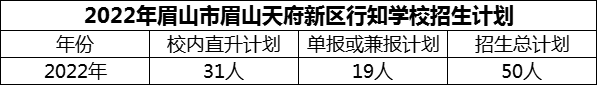 2024年眉山市眉山天府新區(qū)行知學校招生計劃是多少？