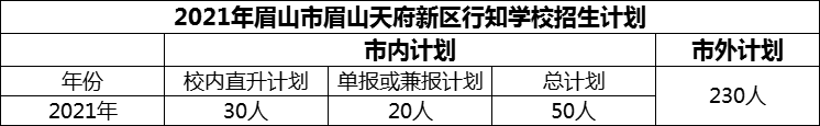 2024年眉山市眉山天府新區(qū)行知學校招生計劃是多少？