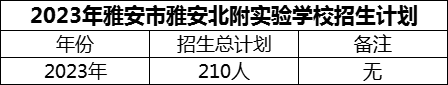 2024年雅安市雅安北附實驗學校招生計劃是多少？