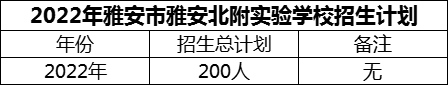 2024年雅安市雅安北附實驗學校招生計劃是多少？