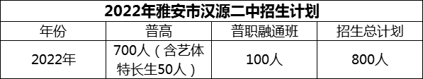 2024年雅安市漢源二中招生計(jì)劃是多少？