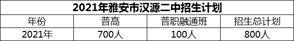 2024年雅安市漢源二中招生計(jì)劃是多少？