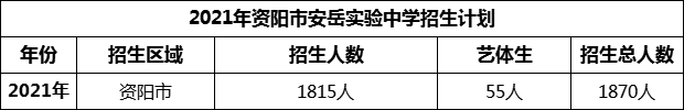 2024年資陽市安岳實(shí)驗(yàn)中學(xué)招生計(jì)劃是多少？