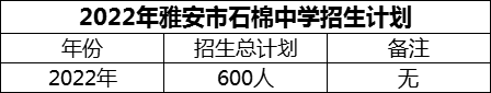 2024年雅安市石棉中學招生計劃是多少？