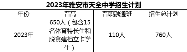 2024年雅安市天全中學招生計劃是多少？