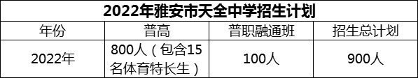 2024年雅安市天全中學招生計劃是多少？