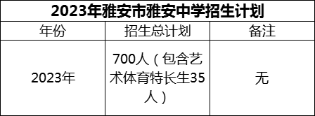 2024年雅安市雅安中學(xué)招生計劃是多少？