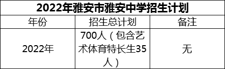 2024年雅安市雅安中學(xué)招生計劃是多少？