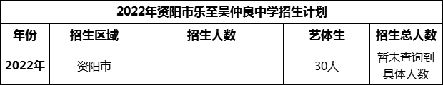 2024年資陽(yáng)市樂(lè)至吳仲良中學(xué)招生計(jì)劃是多少？