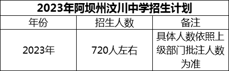 2024年阿壩州汶川中學(xué)招生計(jì)劃是多少？