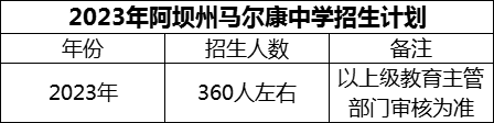 2024年阿壩州馬爾康中學招生計劃是多少？