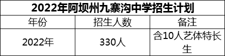 2024年阿壩州?九寨溝中學招生計劃是多少？