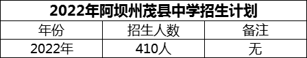 2024年阿壩州茂縣中學(xué)招生計(jì)劃是多少？