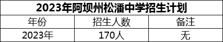 2024年阿壩州松潘中學(xué)招生計(jì)劃是多少？