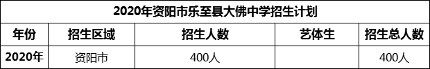 2024年資陽市樂至縣大佛中學招生計劃是多少？