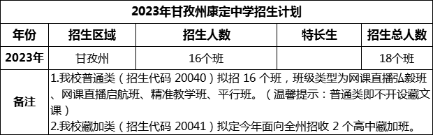 2024年甘孜州康定中學(xué)招生計(jì)劃是多少？