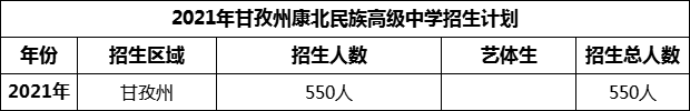 2024年甘孜州康北民族高級中學(xué)招生計劃是多少？