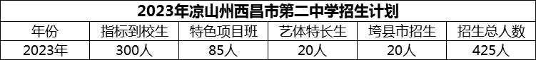 2024年涼山州西昌市第二中學(xué)招生計(jì)劃是多少？