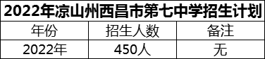 2024年涼山州西昌市第七中學(xué)招生計(jì)劃是多少？