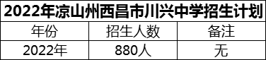 2024年涼山州西昌市川興中學招生計劃是多少？