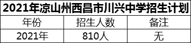 2024年涼山州西昌市川興中學招生計劃是多少？