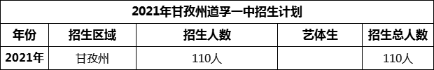 2024年甘孜州道孚一中招生計劃是多少？