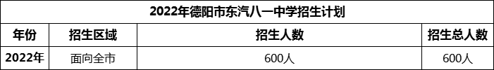 2024年德陽(yáng)市東汽八一中學(xué)招生計(jì)劃是多少？