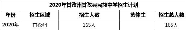 2024年甘孜州甘孜縣民族中學(xué)招生計(jì)劃是多少？