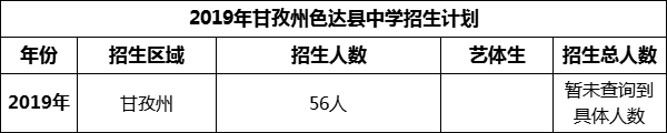 2024年甘孜州色達(dá)縣中學(xué)招生計(jì)劃是多少？