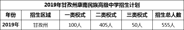 2024年甘孜州康南民族高級(jí)中學(xué)招生計(jì)劃是多少？