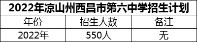 2024年涼山州西昌市第六中學招生計劃是多少？