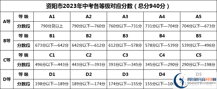 2024年資陽市樂至吳仲良中學(xué)招生分?jǐn)?shù)是多少分？